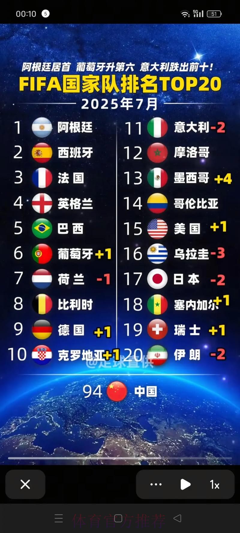 世界杯强队排名网站