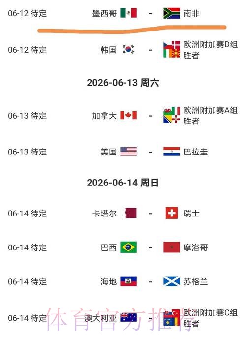 2026美加墨世界杯球队名单准不准